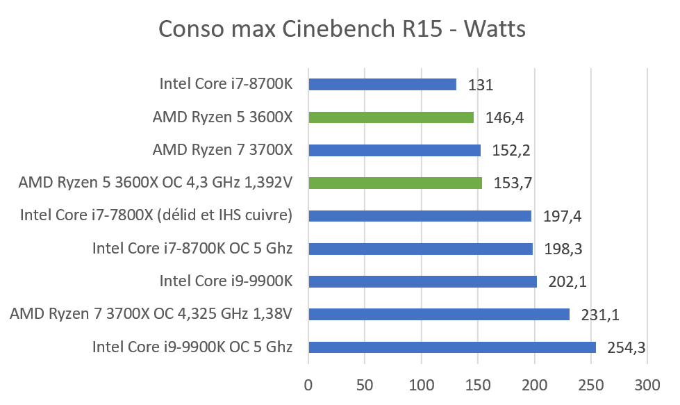 Ryzen 5 3600 какую материнскую плату. R5 3600 Cinebench r15. Ryzen 5 3600 схема.