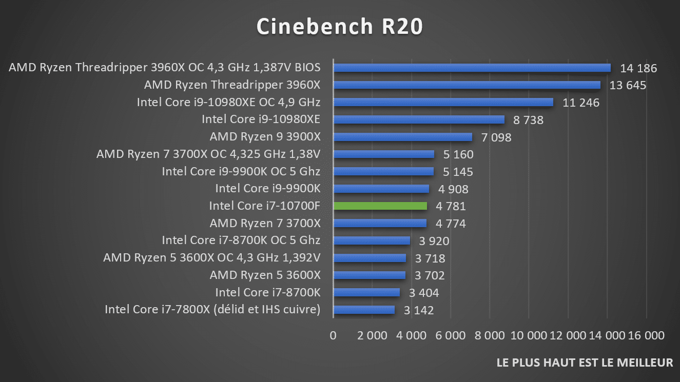 Рейтинг процессоров intel core i7 10700f