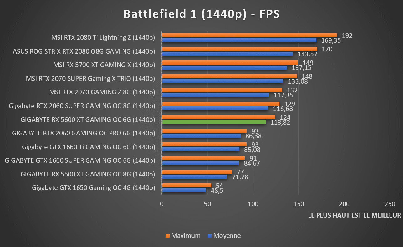 Сколько должно будет фпс. Бенчмарк GTX 1660 super. 1660 Super тест. GTX 1660 ti или 1660 super. GTX 1080 GTX 1660 super.