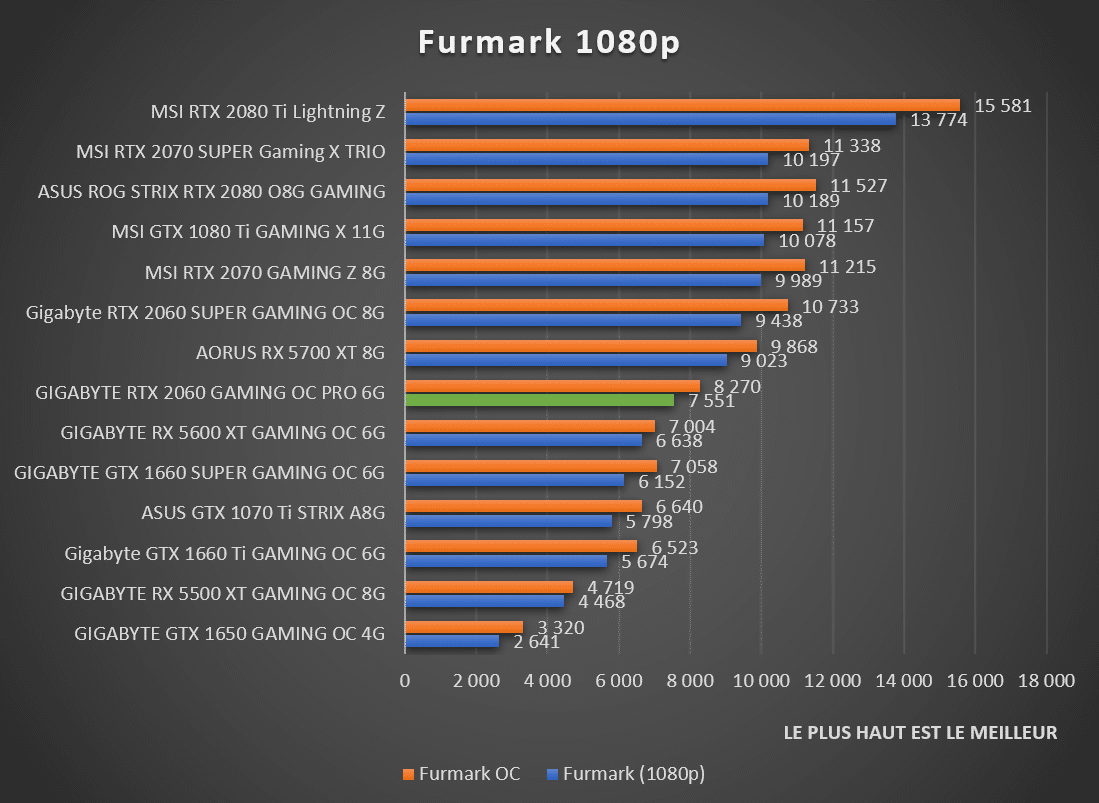 Gpu power в furmark что это