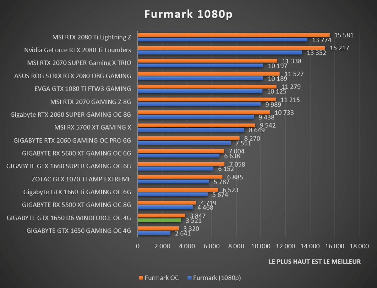 Gpu power в furmark что это