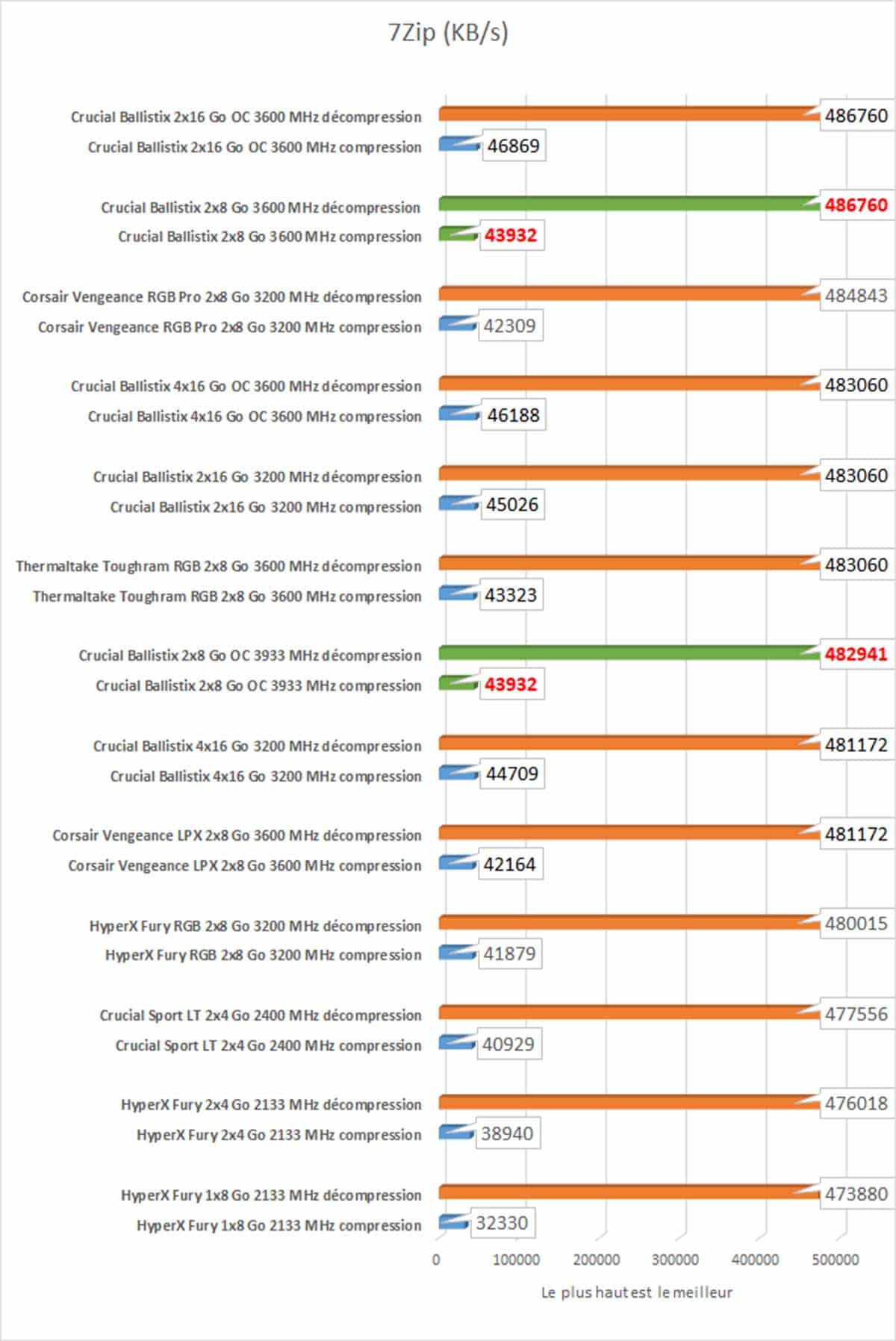 Test Crucial Ballistix Ddr4 3600 Mhz Cl16 2 X 8 Go