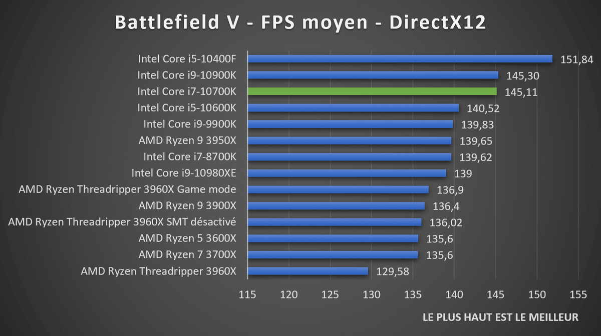 Сравнение процессоров i7 8700k и i7 10700k