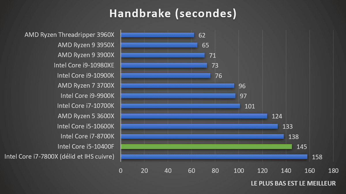 Сравнение процессоров intel core i5 10400f amd ryzen 5 2600x