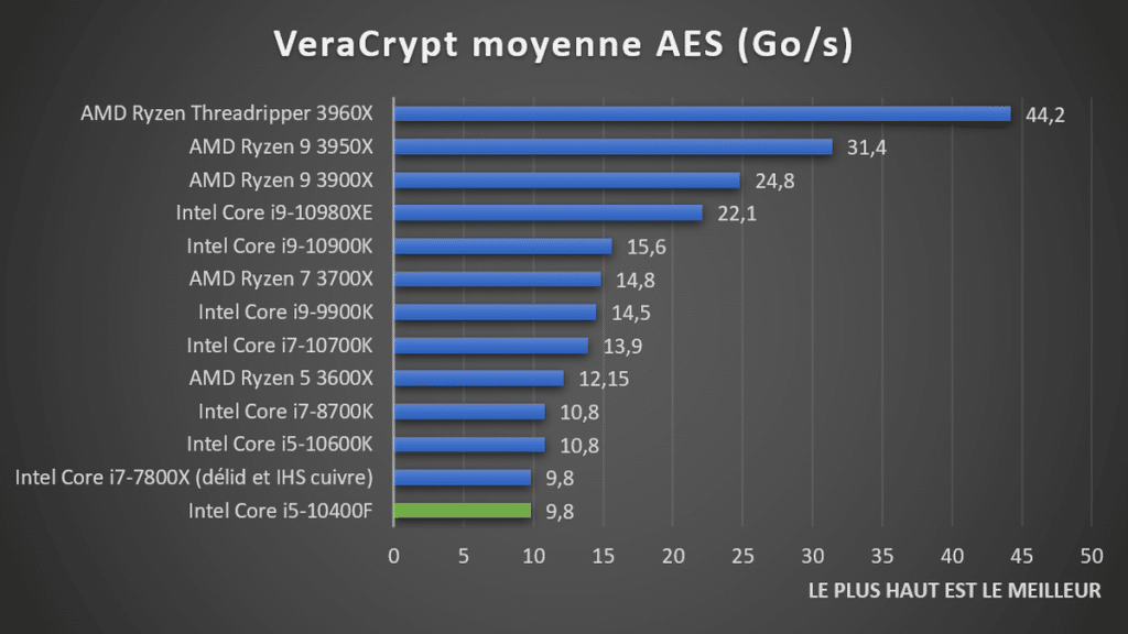 Сравнение процессоров intel core i5 10400f amd ryzen 5 2600x