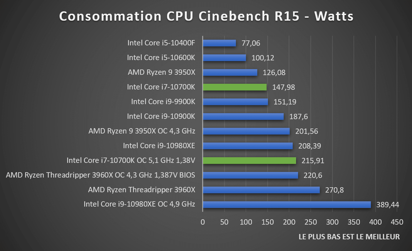 Ryzen 5 5500 i5 10400f