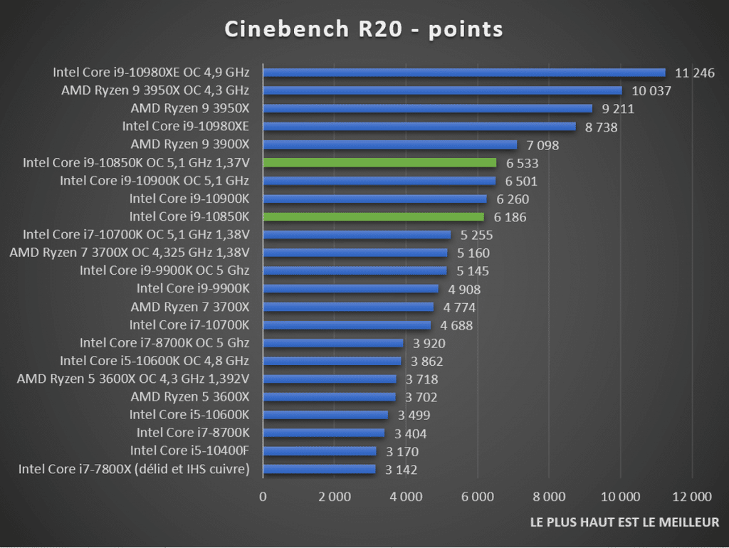 cinebench r15 vs r20