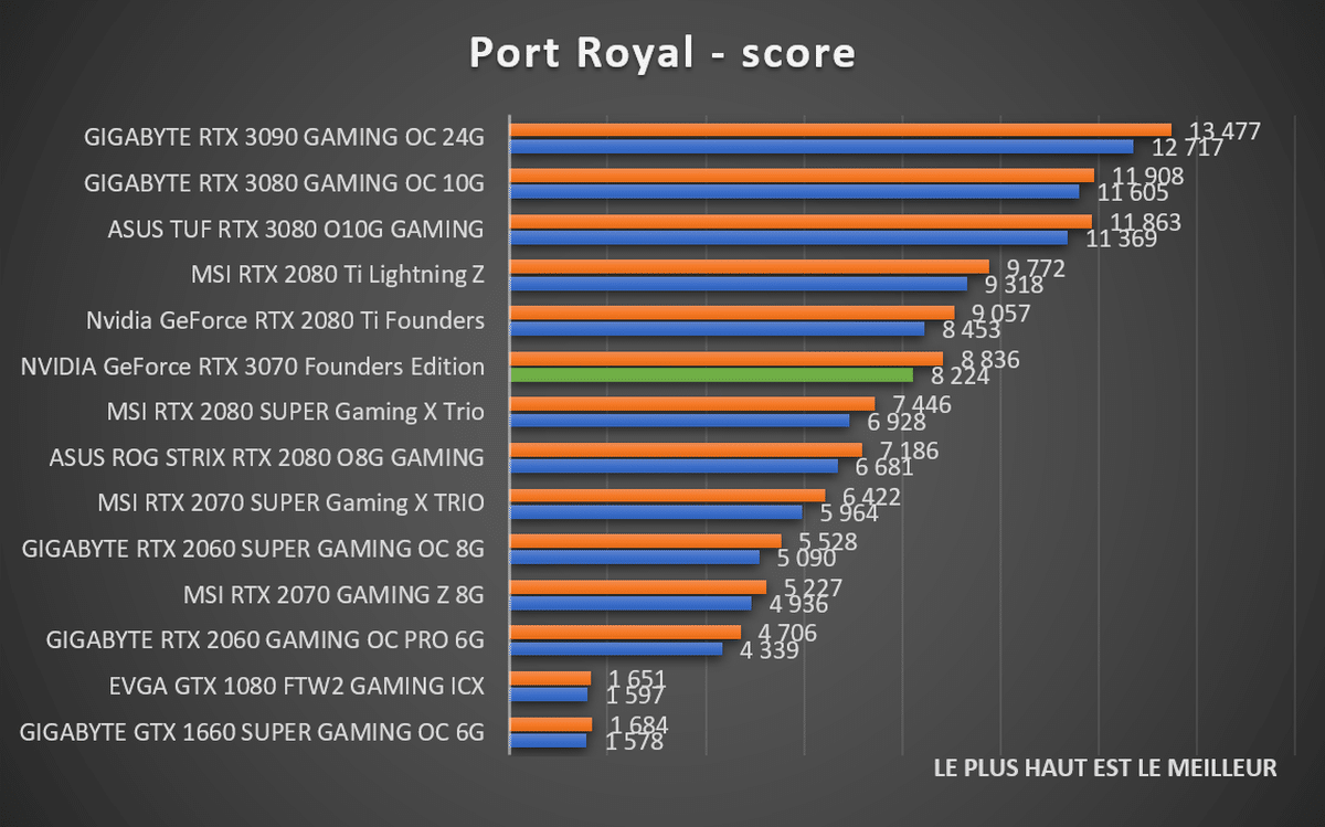 online video card benchmark