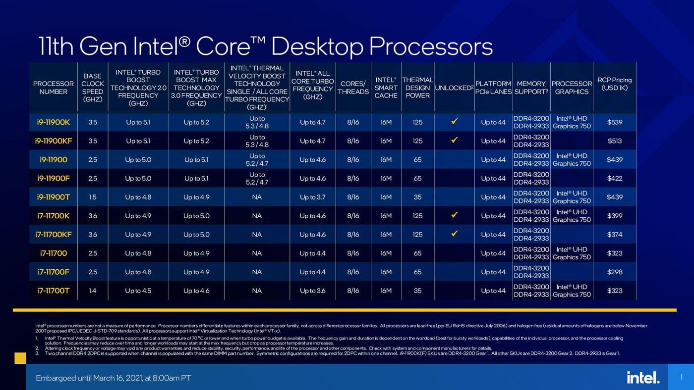 Как узнать поколение процессора intel